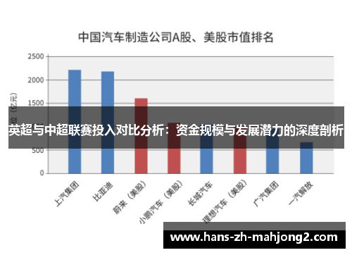 英超与中超联赛投入对比分析：资金规模与发展潜力的深度剖析