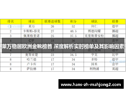 莱万稳居欧洲金靴榜首 深度解析实时榜单及其影响因素