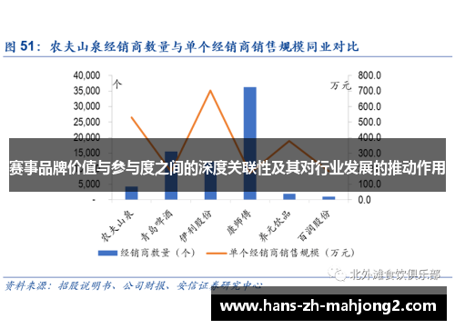 赛事品牌价值与参与度之间的深度关联性及其对行业发展的推动作用 赛事品牌价值与参与度之间的深度关联性及其对行业发展的推动作用