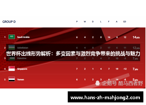 世界杯出线形势解析：多变因素与激烈竞争带来的挑战与魅力
