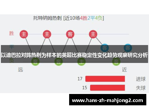 以迪巴拉对阵热刺为样本的英超比赛稳定性变化趋势观察研究分析 以迪巴拉对阵热刺为样本的英超比赛稳定性变化趋势观察研究分析