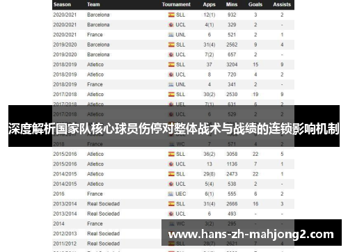 深度解析国家队核心球员伤停对整体战术与战绩的连锁影响机制