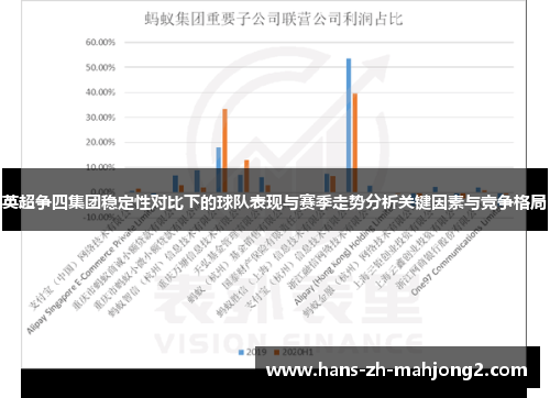 英超争四集团稳定性对比下的球队表现与赛季走势分析关键因素与竞争格局
