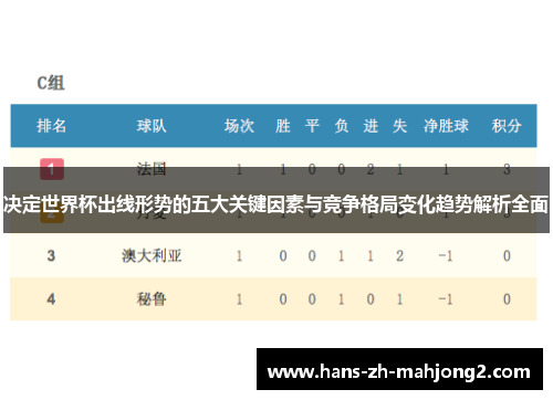 决定世界杯出线形势的五大关键因素与竞争格局变化趋势解析全面