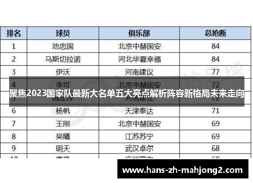聚焦2023国家队最新大名单五大亮点解析阵容新格局未来走向